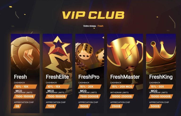 Freshbet Casino programme VIP